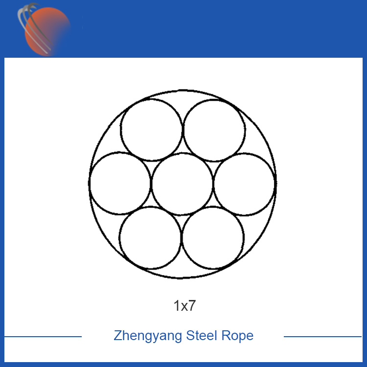 Galvanized Steel Wire Strand ၏ ရည်ရွယ်ချက်